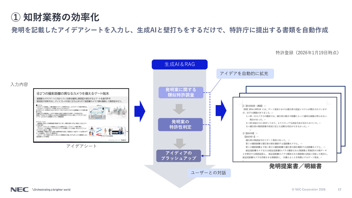 発明を記載したアイデアシートを入力し、生成AIと壁打ちをするだけで、特許庁に提出する書類を自動作成