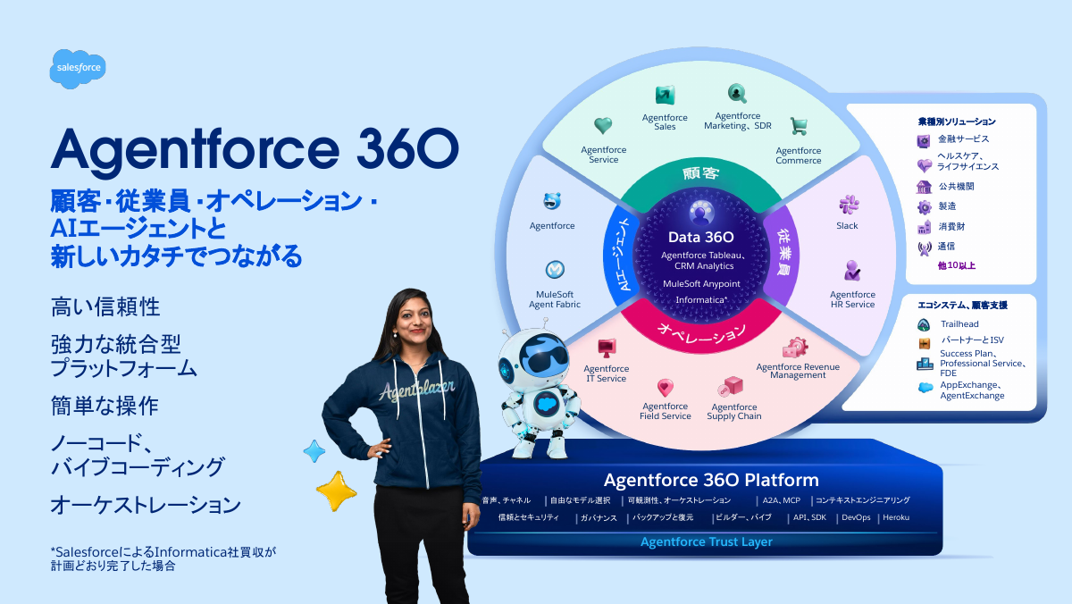 Salesforceの「Agentic Enterprise」のビジョンを実現するための「Agentforce 360」