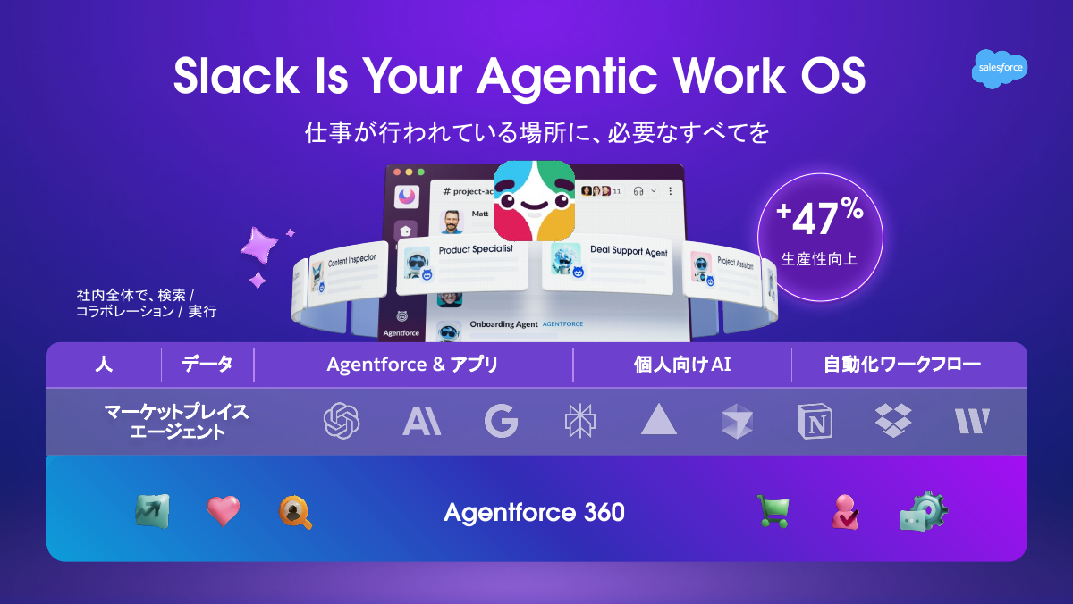 Salesforceから見てSlackは「Agentic Work OS」