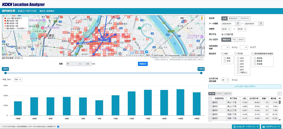 前後立ち寄り分析の画面イメージ
