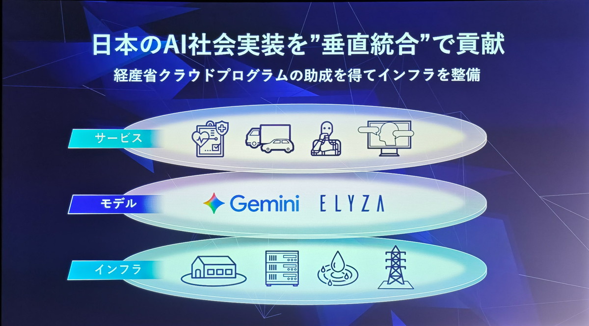 AIを垂直統合