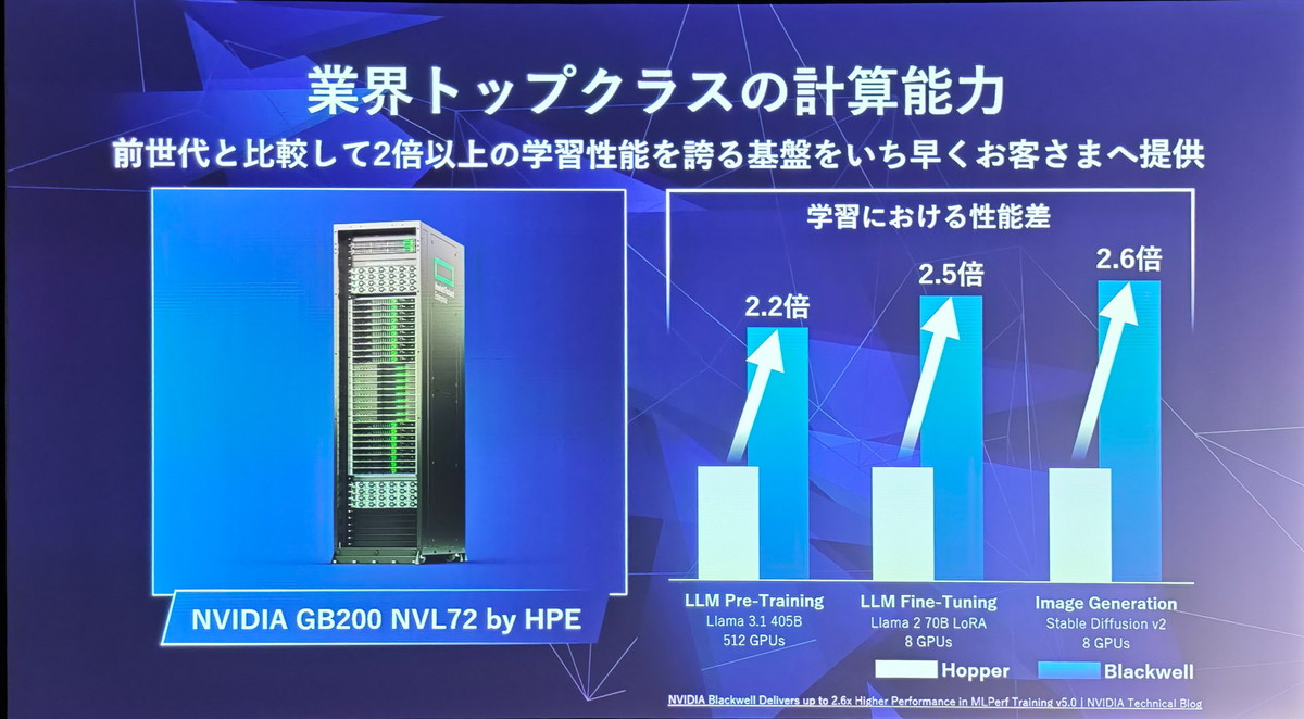 トップクラスの計算能力