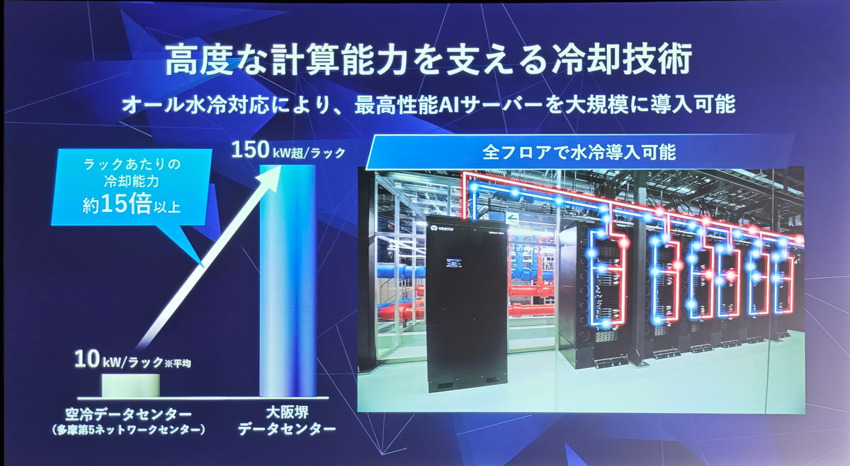 水冷前提のデータセンター