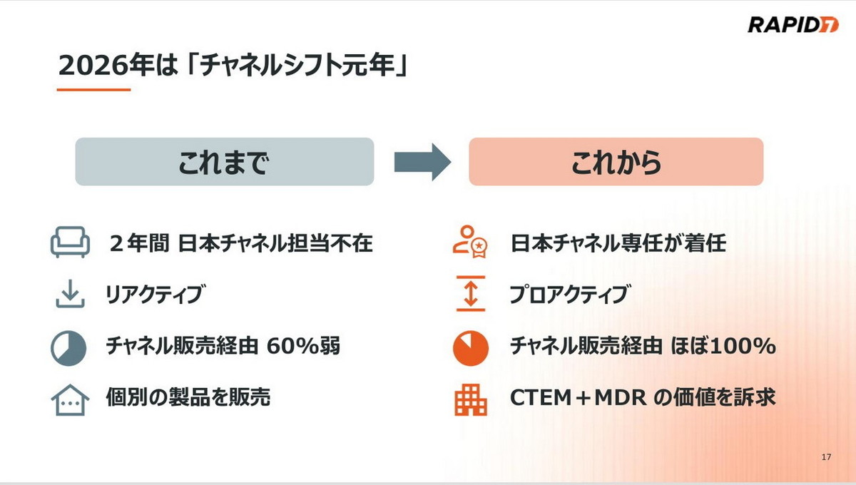 2026年はチャネルシフト元年