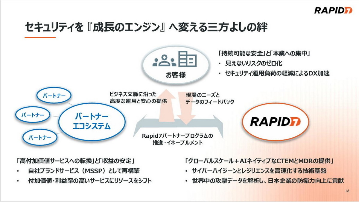 三方よしのきずなを目指す