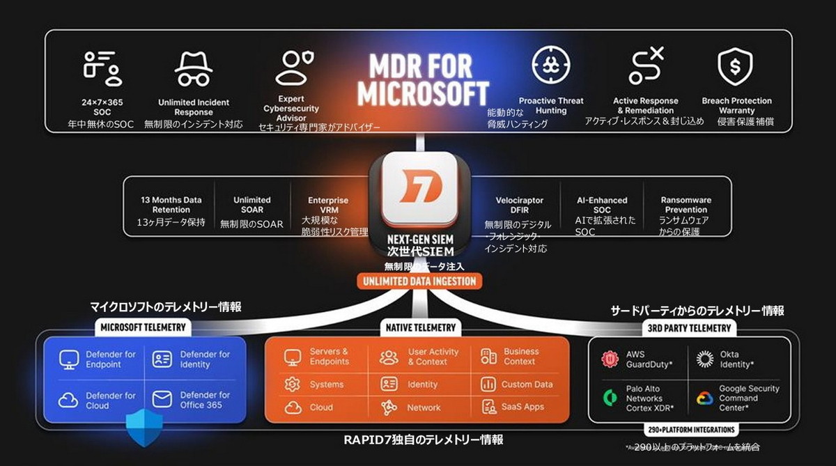 MDR for Microsoft