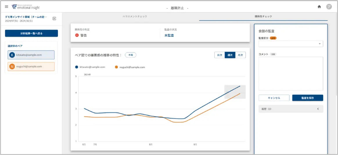 時系列変化ラインチャート