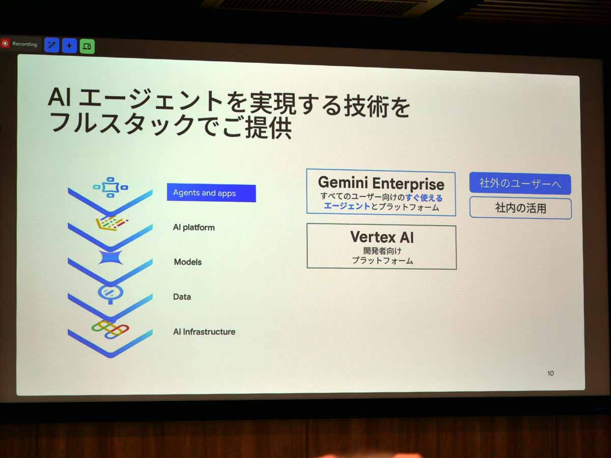 AIエージェントを実現する技術をフルスタックで提供