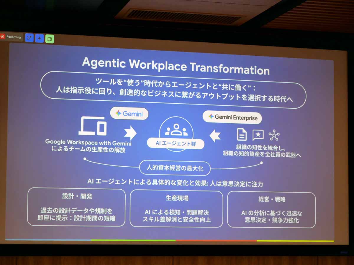 Agentic Workplace Transformation