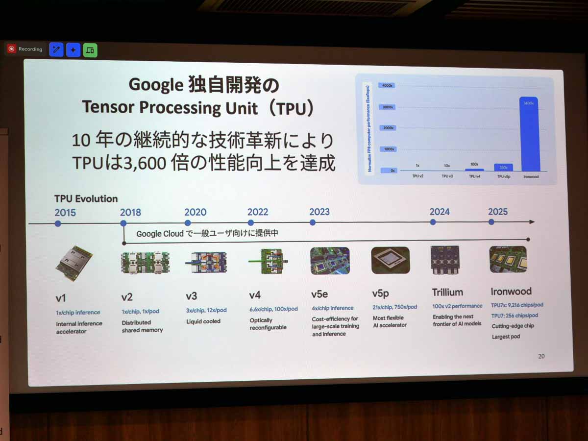 Google独自開発のTensor Processing Unit