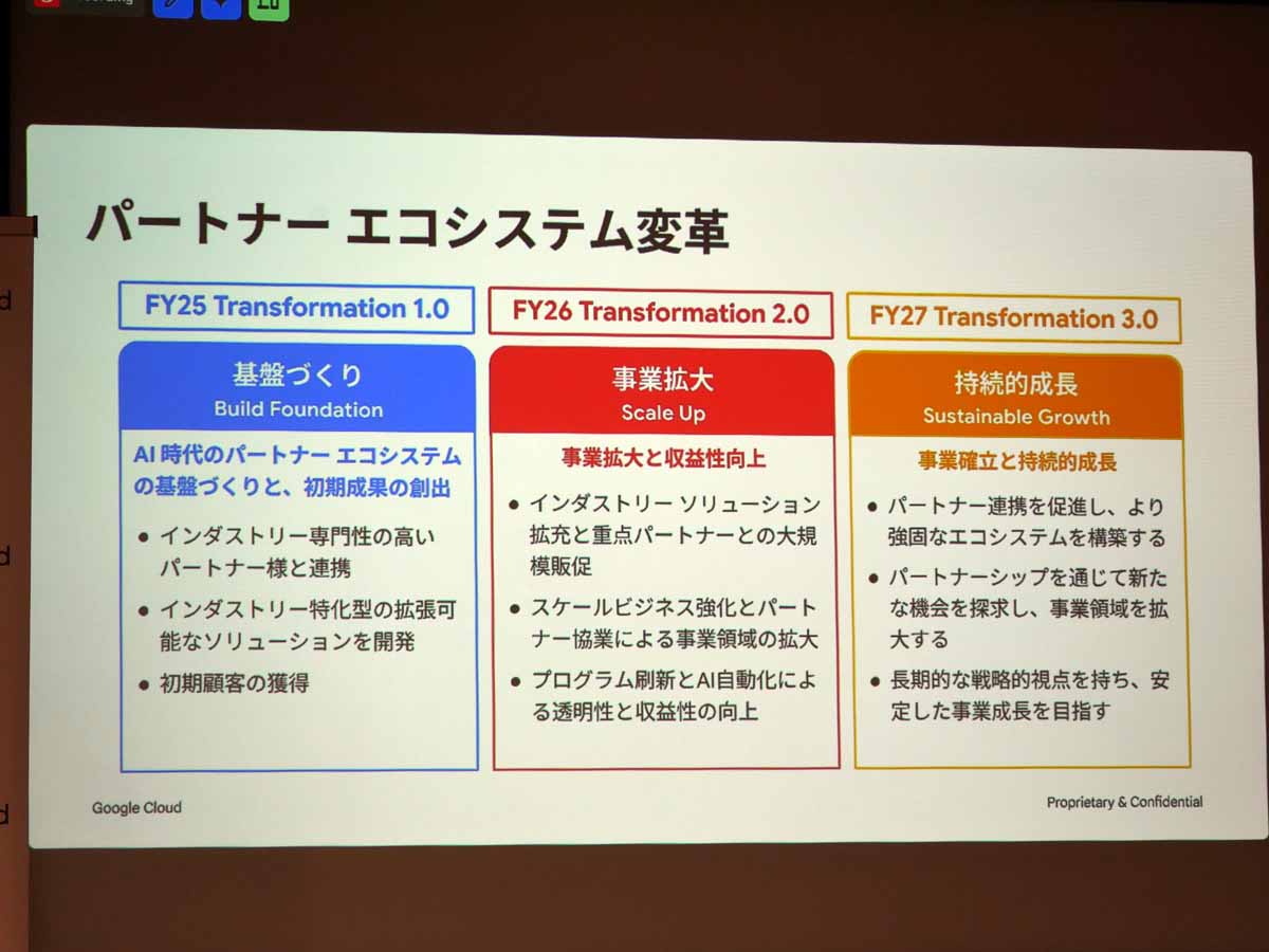 パートナーエコシステム変革