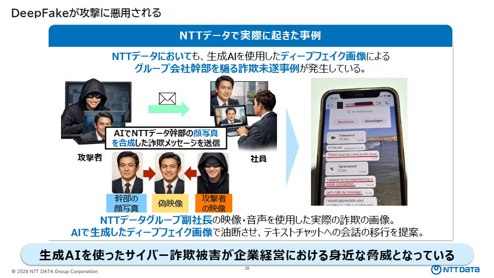 ディープフェイクの事例として紹介された、NTTデータで実際に起こったケース。攻撃者はAIで合成したNTTデータ幹部の顔写真を使って社員を油断させ、テキストチャットの会話への移行を提案した。「顔写真が表示されると人間はだまされやすくなってしまう。NTTデータとしてはディープフェイクを検知するサービスの提供も視野に入れている」（鴨田氏）