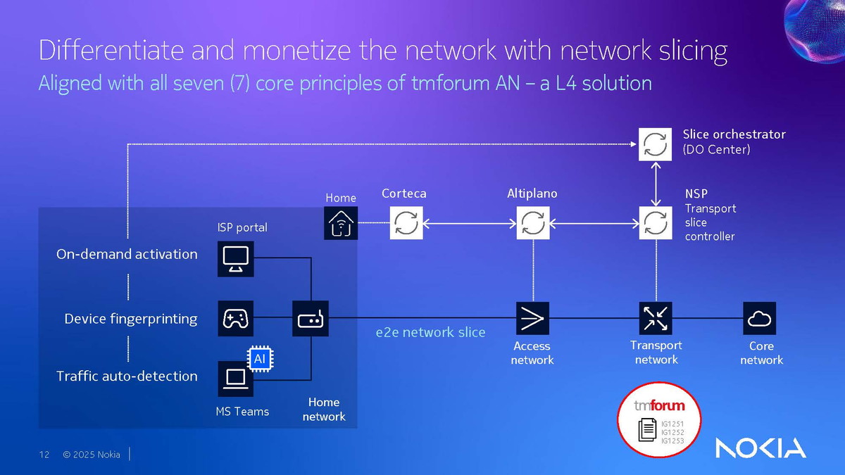 図5：エンドツーエンドのネットワークスライシング構成。レベル4の自動化を実現