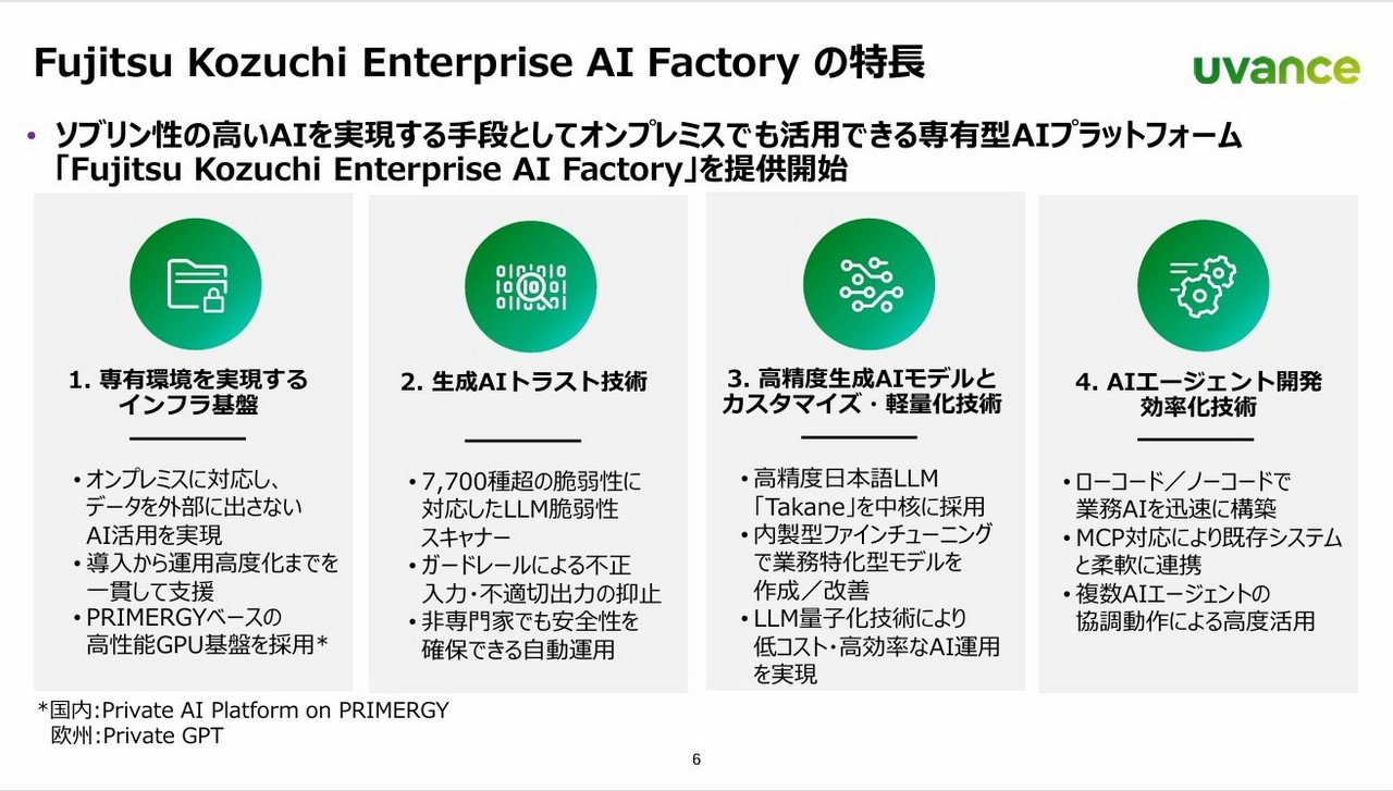 Fujitsu Kozuchi Enterprise AI Factoryの特長
