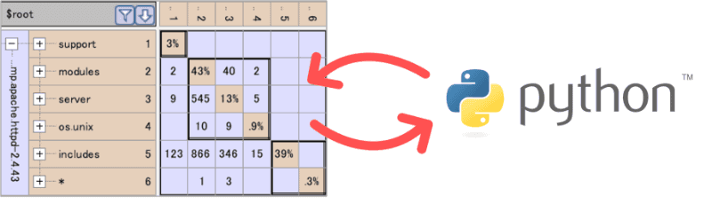 Python APIによるLattixの解析データの活用