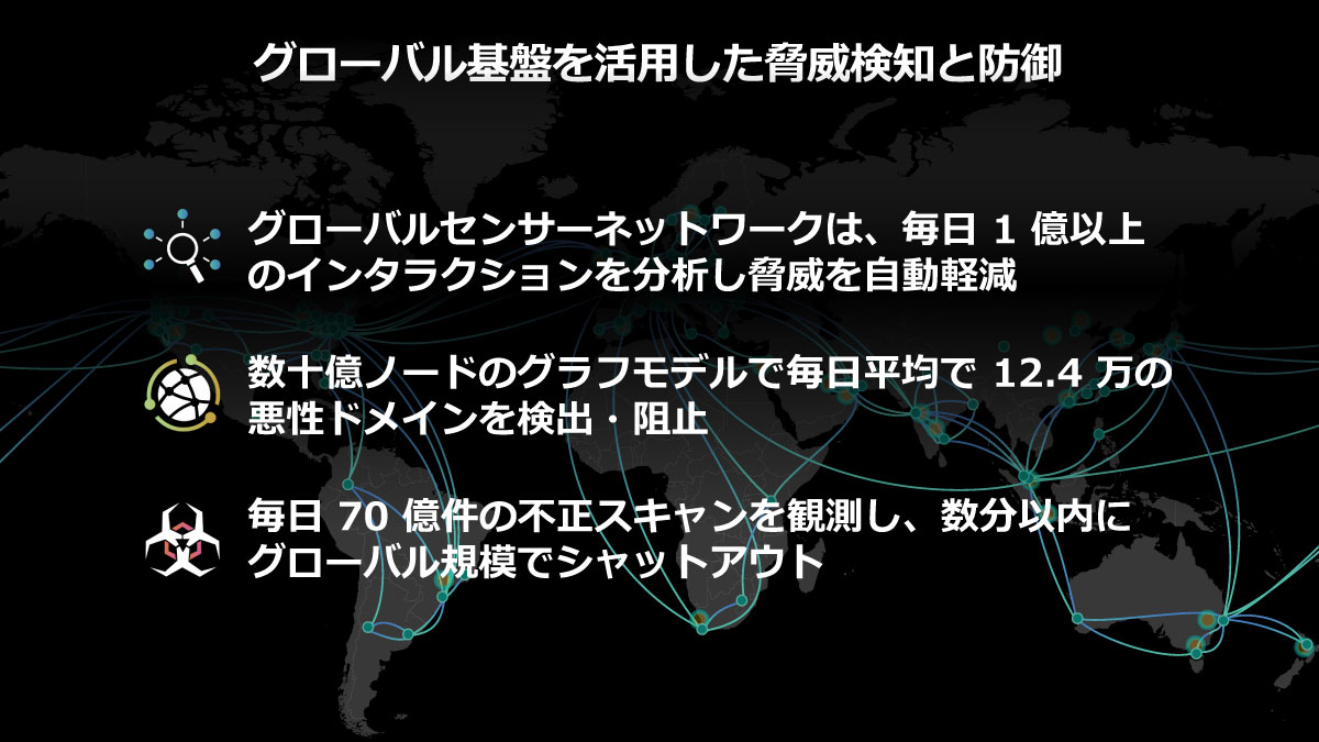 グローバル基盤を活用した脅威検知と防御