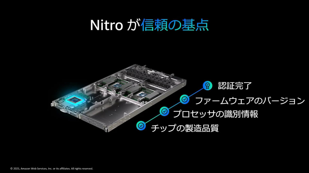 Nitroが信頼の基点