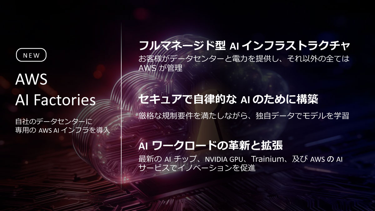 AWS AI Factories
