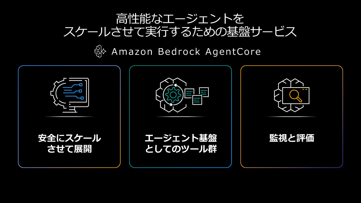 Amazon Bedrock AgentCore
