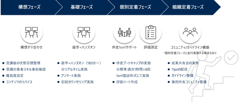 研修の全体図