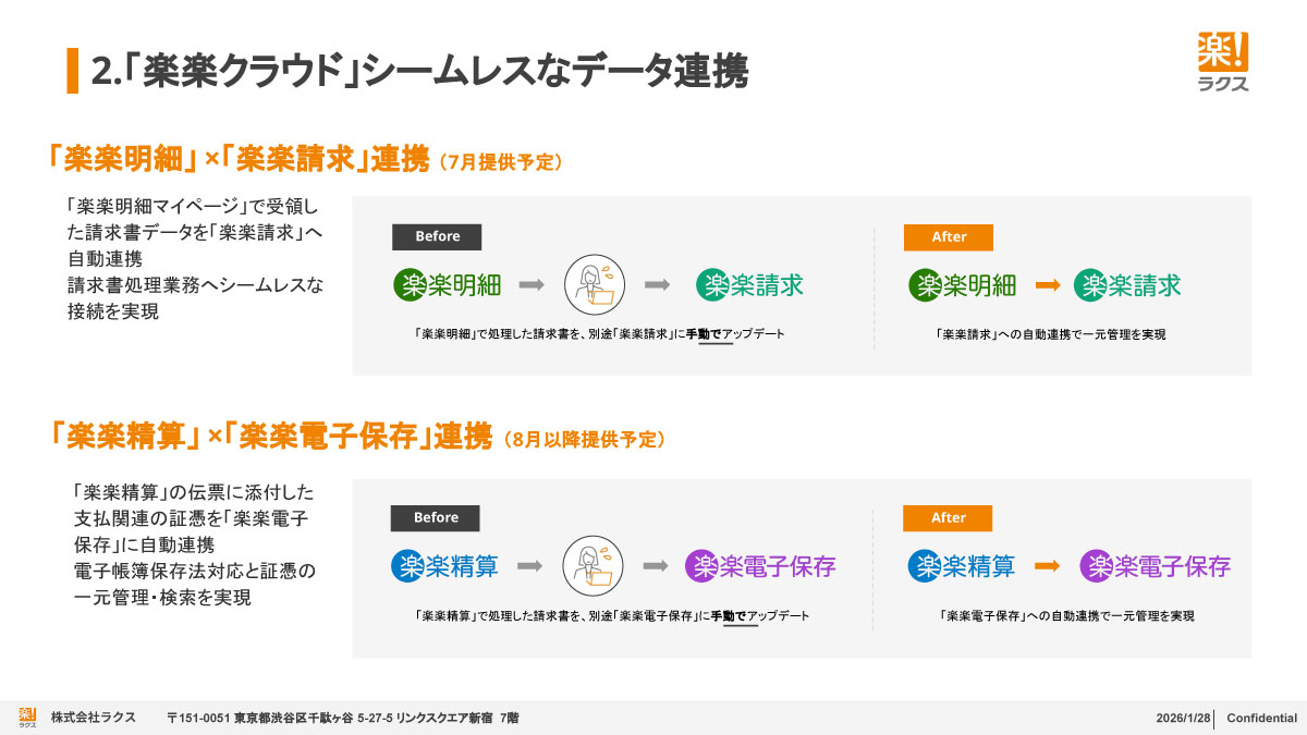「楽楽クラウド」シームレスなデータ連携