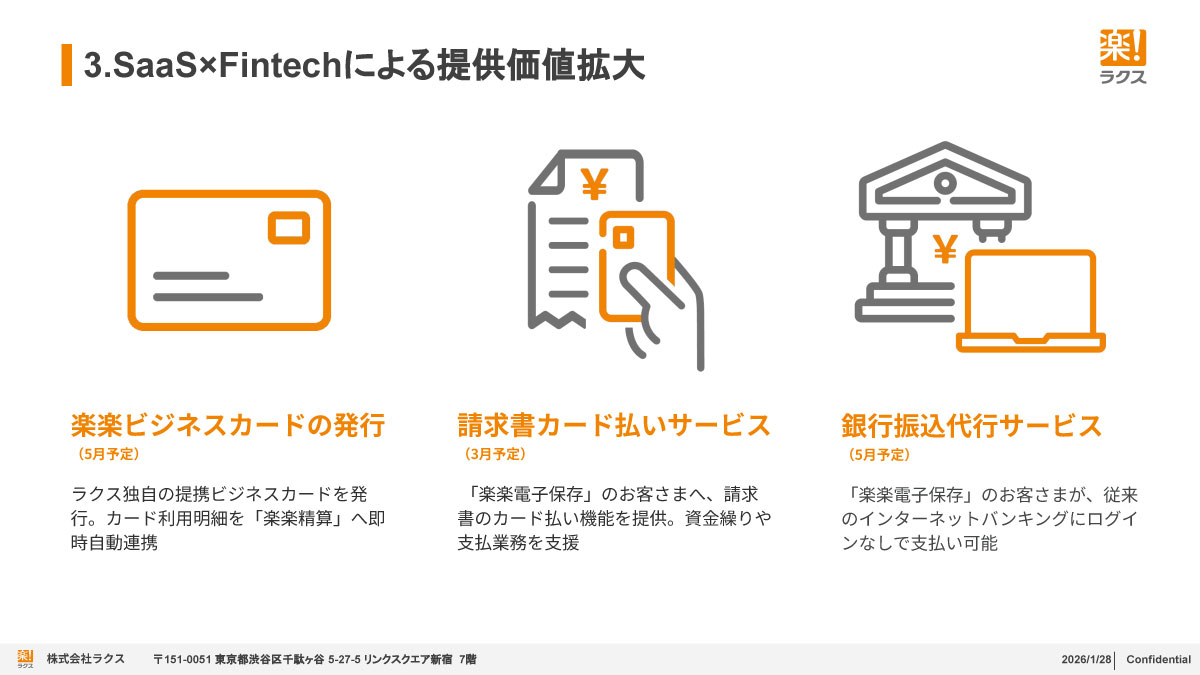SaaS×フィンテックによる提供価値拡大