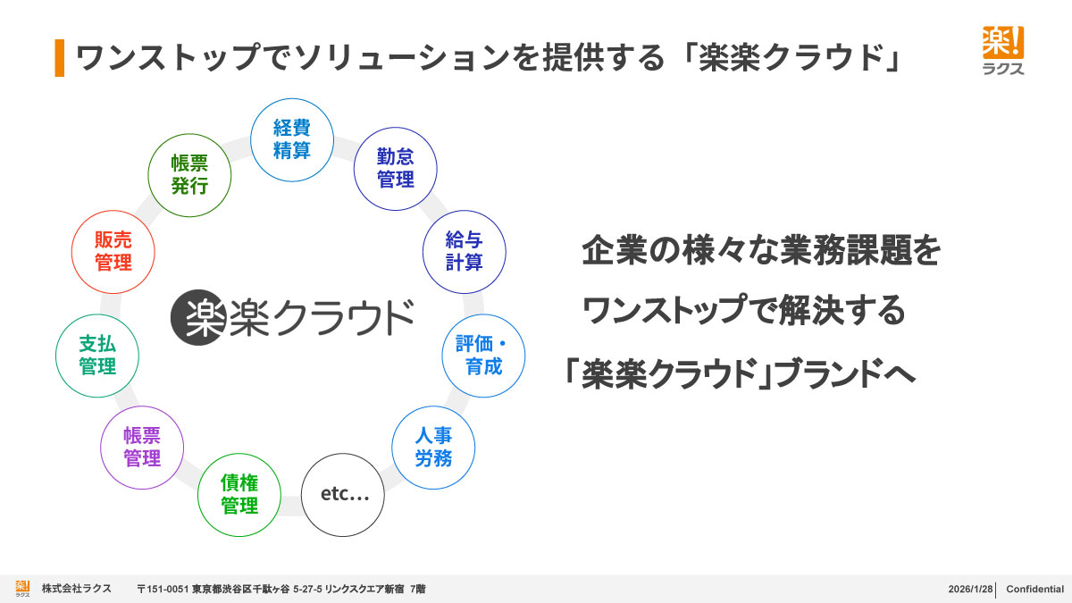 ワンストップでソリューションを提供する「楽楽クラウド」