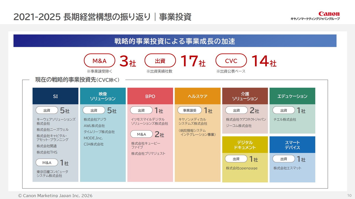 2021-2025 長期経営構想の振り返り　事業投資