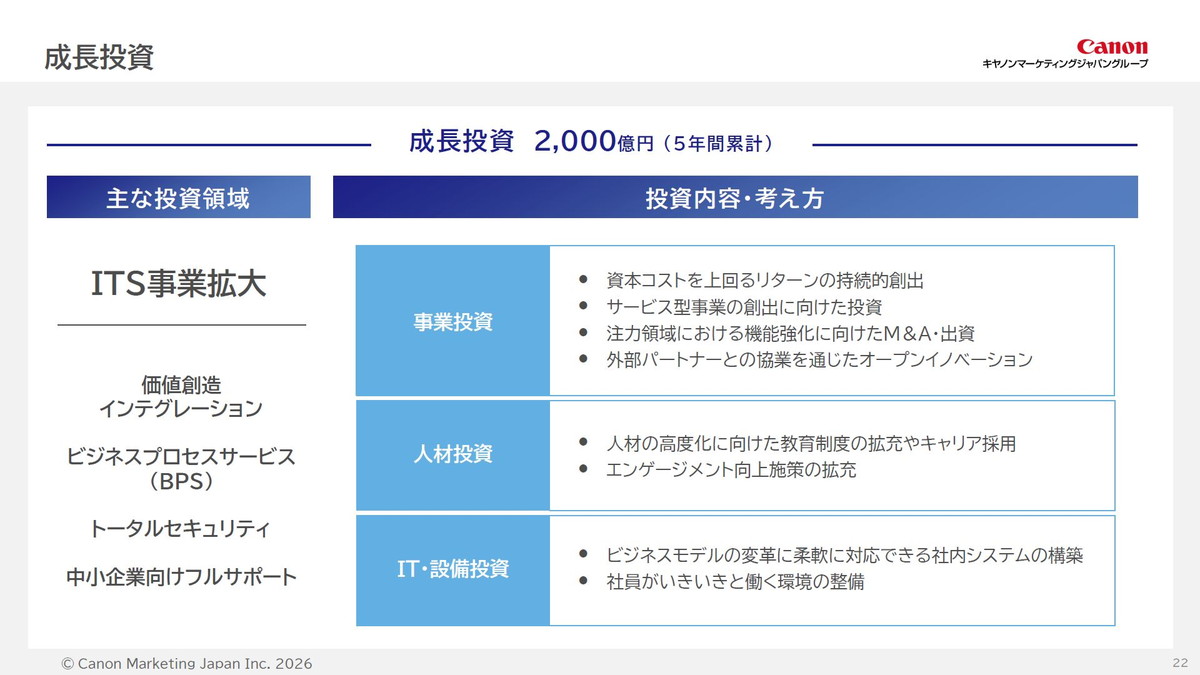 成長投資