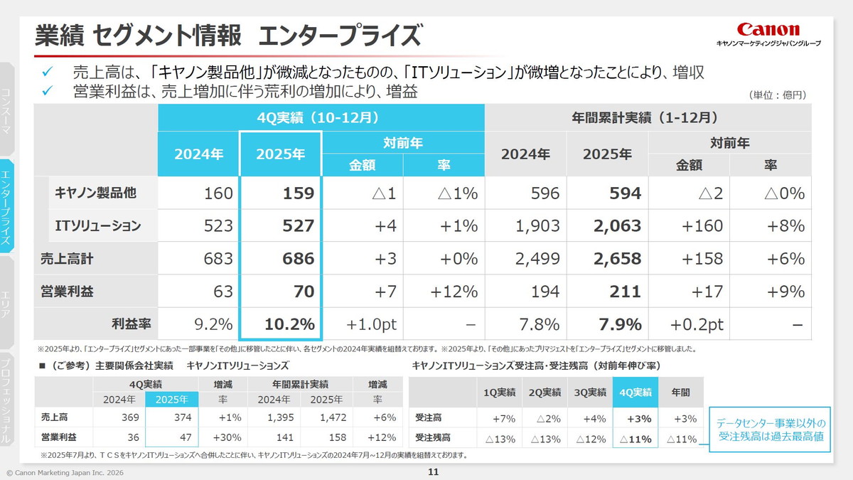 業績 セグメント情報 エンタープライズ