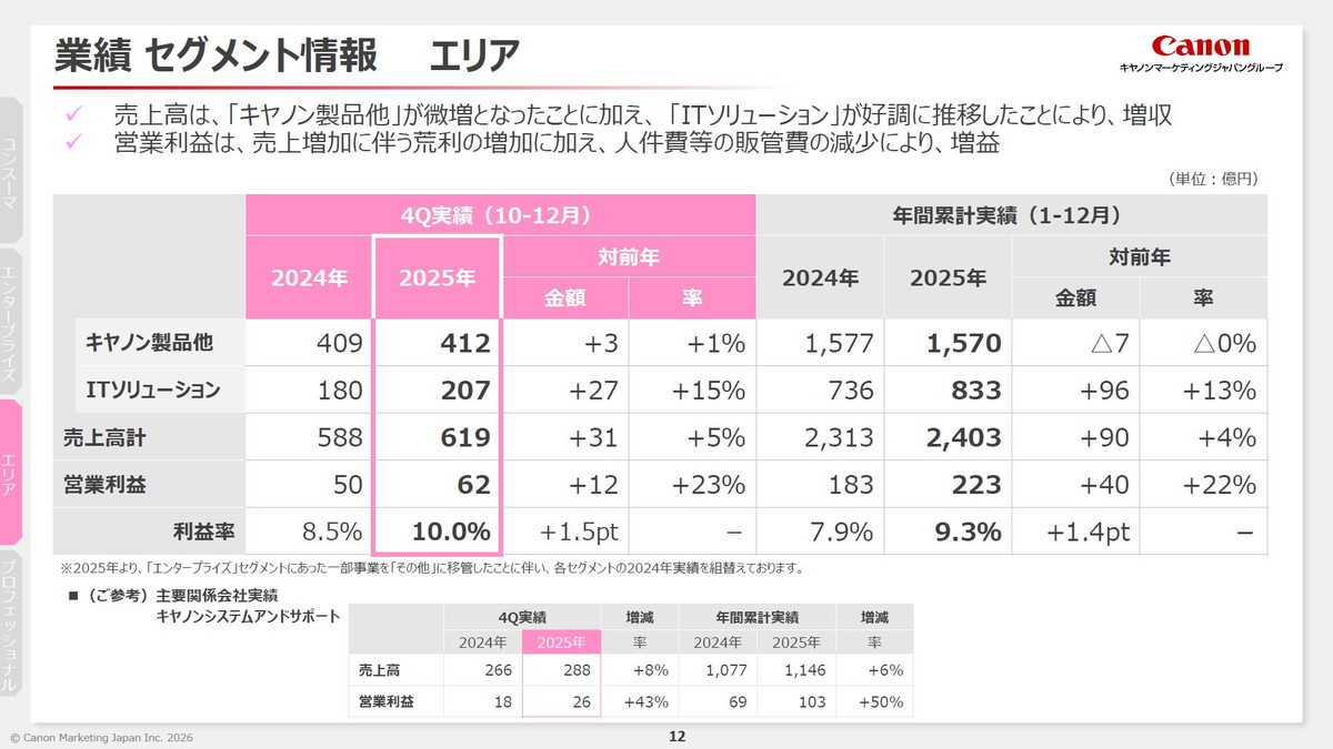 業績 セグメント情報 エリア
