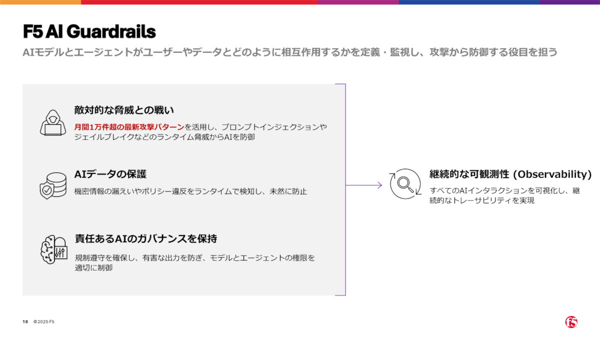 「F5 AIガードレール」の概要