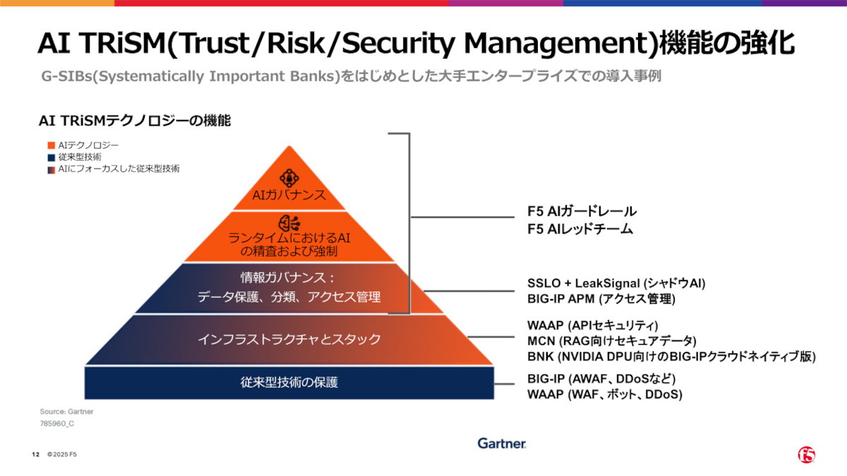 AI TRiSM（Trust／Risk／Security Management）機能の強化