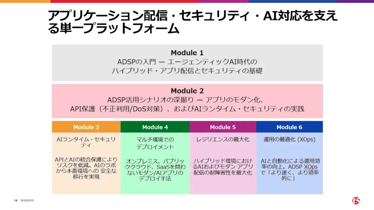 「F5 Academy日本版」のプログラム概要