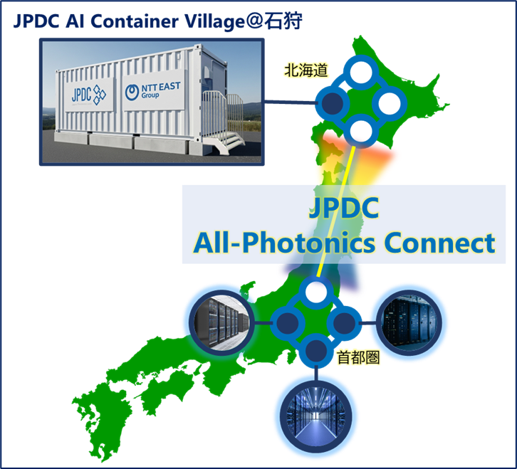 石狩と首都圏の接続イメージ