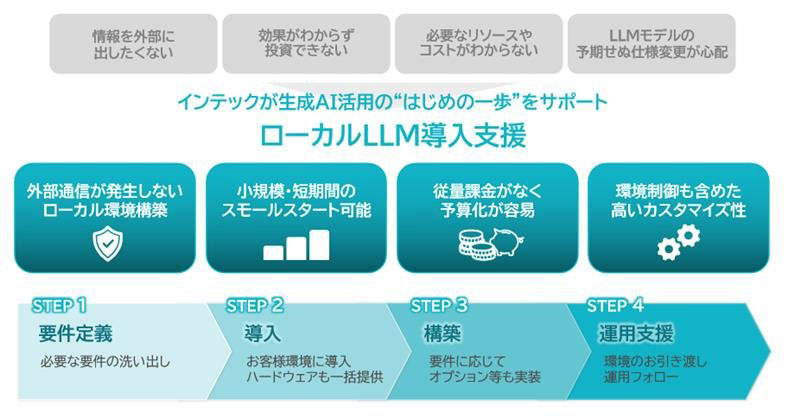 ローカルLLM導入支援　概要図