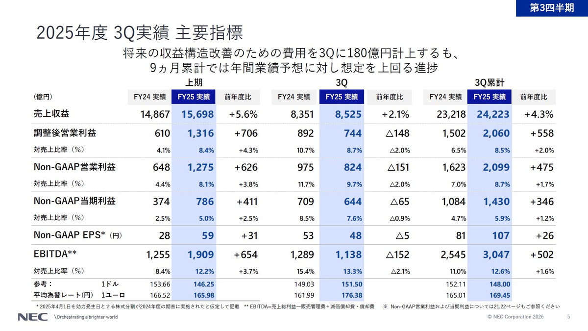 2025年度 3Q実績 主要指標