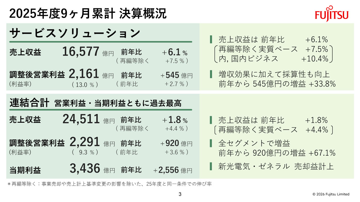 2025年度9カ月累計決算概況
