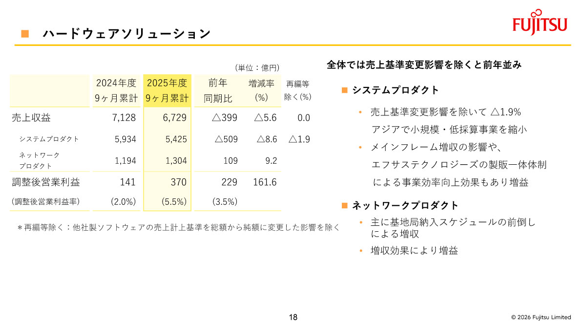 ハードウェアソリューション