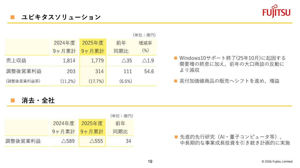ユビキタスソリューション