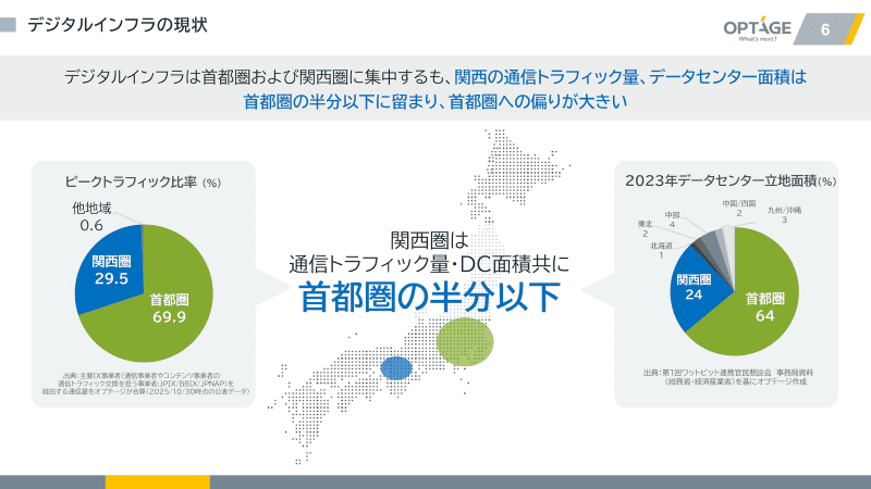 デジタルインフラは首都圏に集中