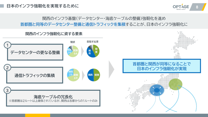関西と首都圏を同等にすることで日本のインフラを強靭化
