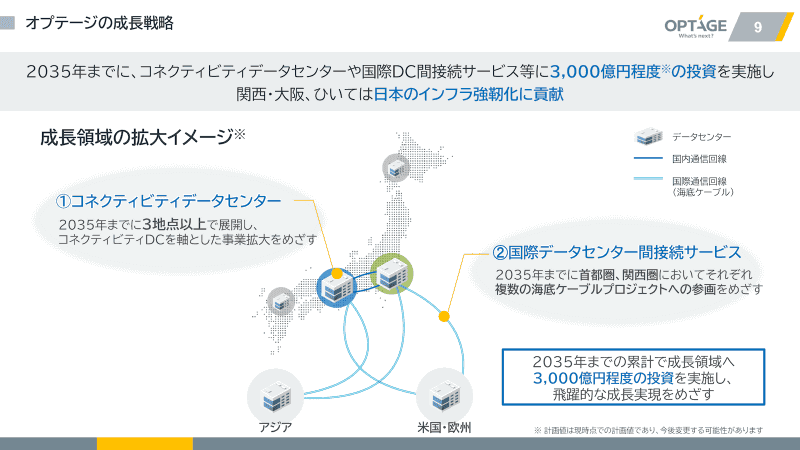 オプテージは2035年までに3000億円程度を投資