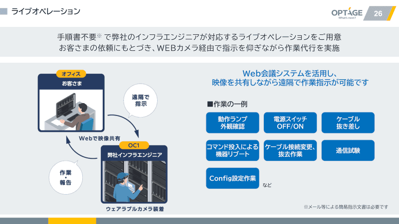 Webカメラ経由で作業代行を指示できるライブオペレーション