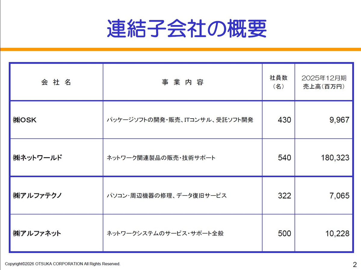 連結子会社の概要
