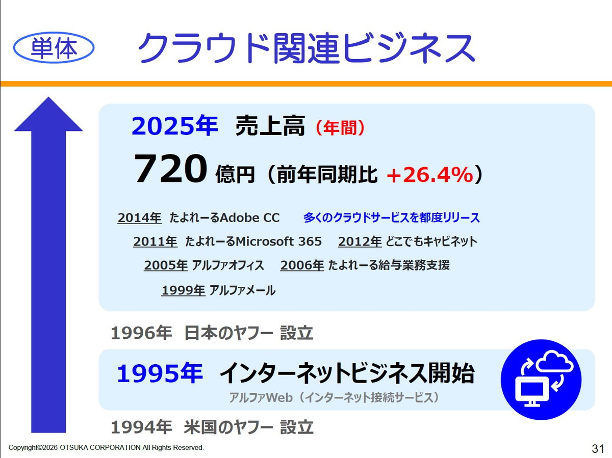 【単体】クラウド関連ビジネス