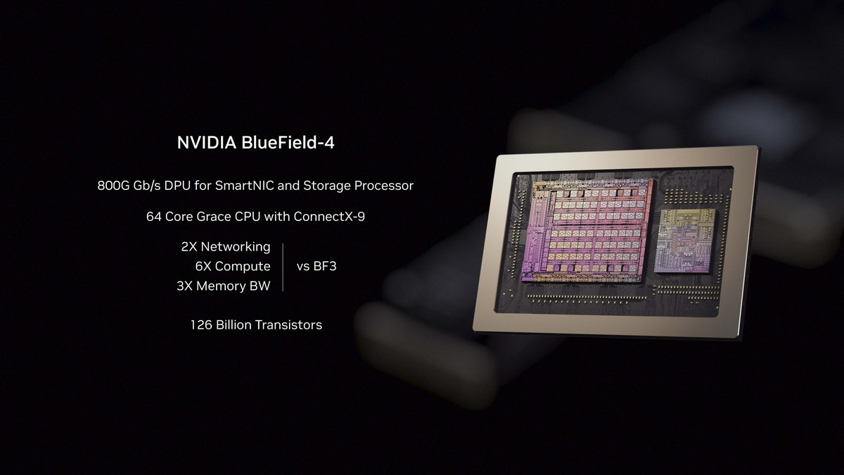 BlueField-4の概要（出典：NVIDIA AI Networking、NVIDIA）