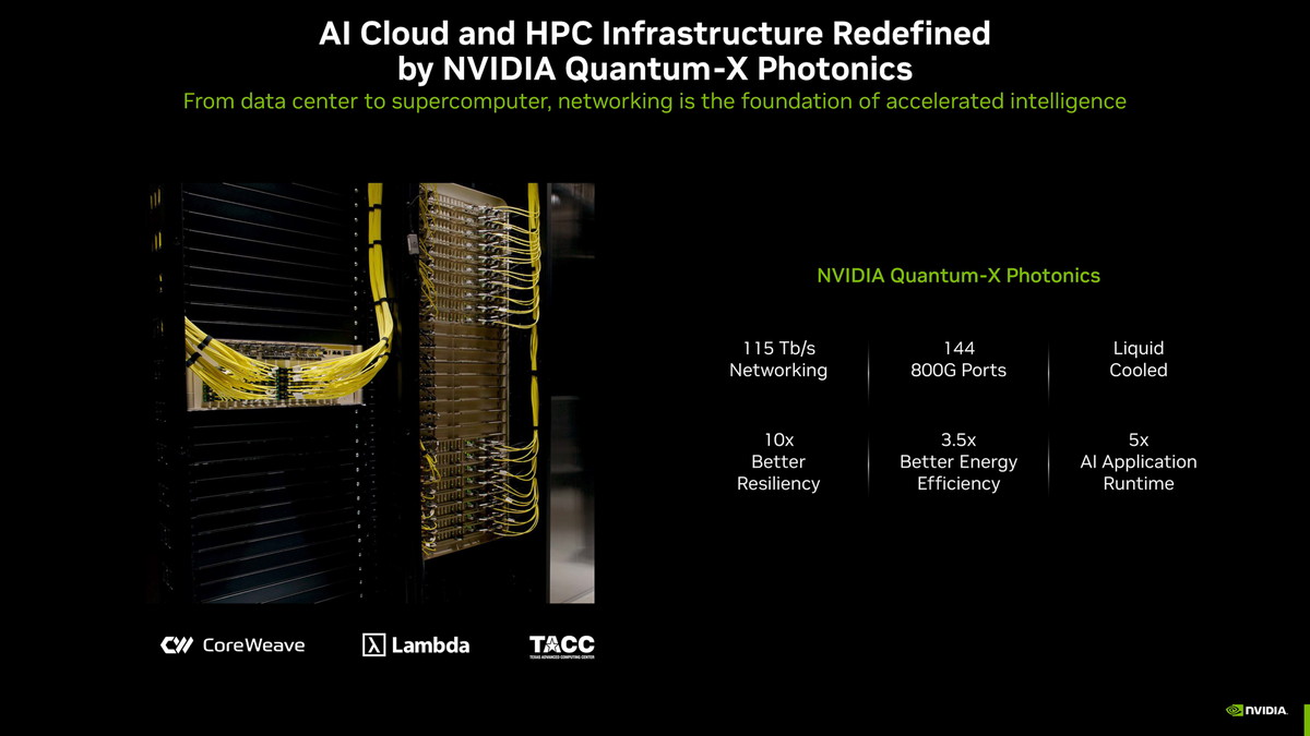 NVIDIAのシリコンフォトニクス製品（出典：NVIDIA AI Networking、NVIDIA）