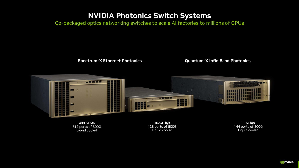 NVIDIAのシリコンフォトニクス製品（出典：NVIDIA AI Networking、NVIDIA）
