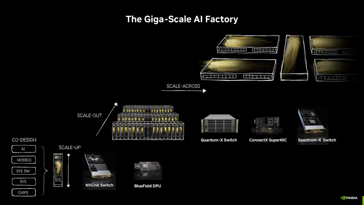 NVIDIAのAIデータセンター向けネットワークソリューションはフルラインアップ（出典：NVIDIA AI Networking、NVIDIA）